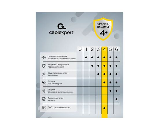  Сетевой фильтр Cablexpert Exnovo EXN-4-U4-W-2 белый, Макс мощность 2500Вт, 4 розетки 220В, 10А, 4 розетки USB-A 5В 2,4А, кабель 2м, ур.защиты 4+ 
